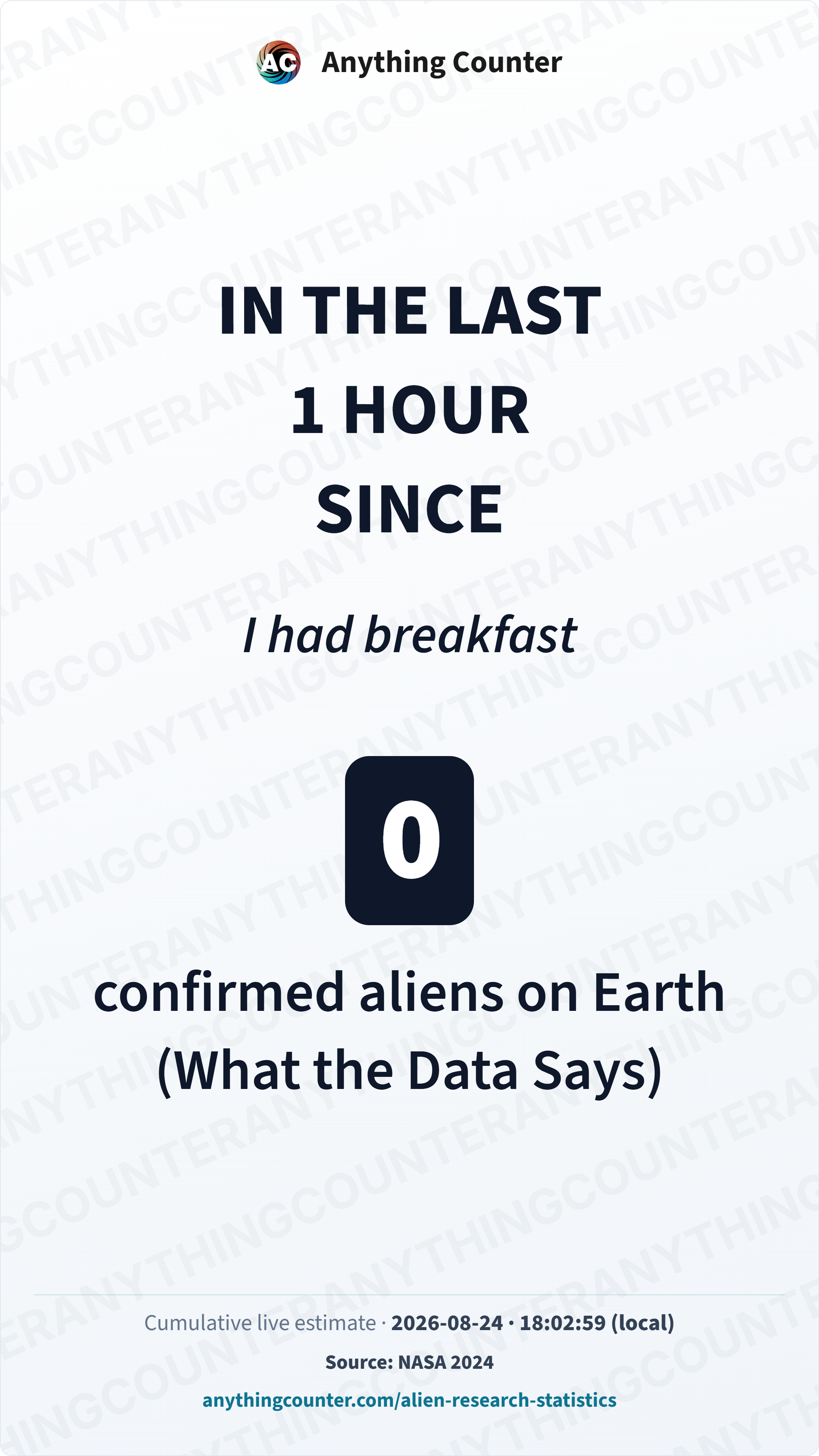 AnythingCounter Story layout example: confirmed aliens on Earth in the last 1 hour, with a personal line